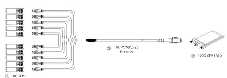 mpo lc breakout application 2